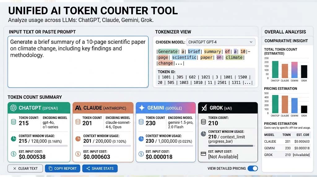 Token Counter Tool for ChatGPT, Claude, Gemini, Grok